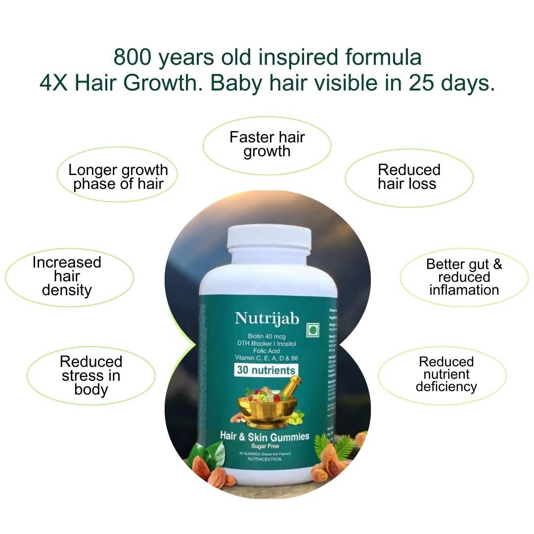Hair & Skin Gummies (30 gummies)