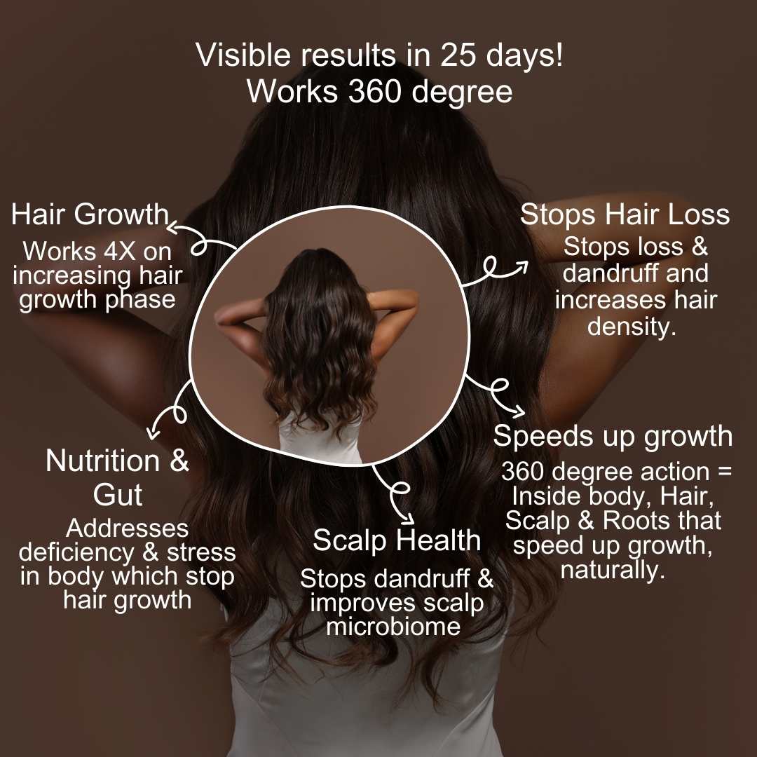 Sarvottam Ultimate (Serum + Oil + Gummies + Shampoo + Conditioner)