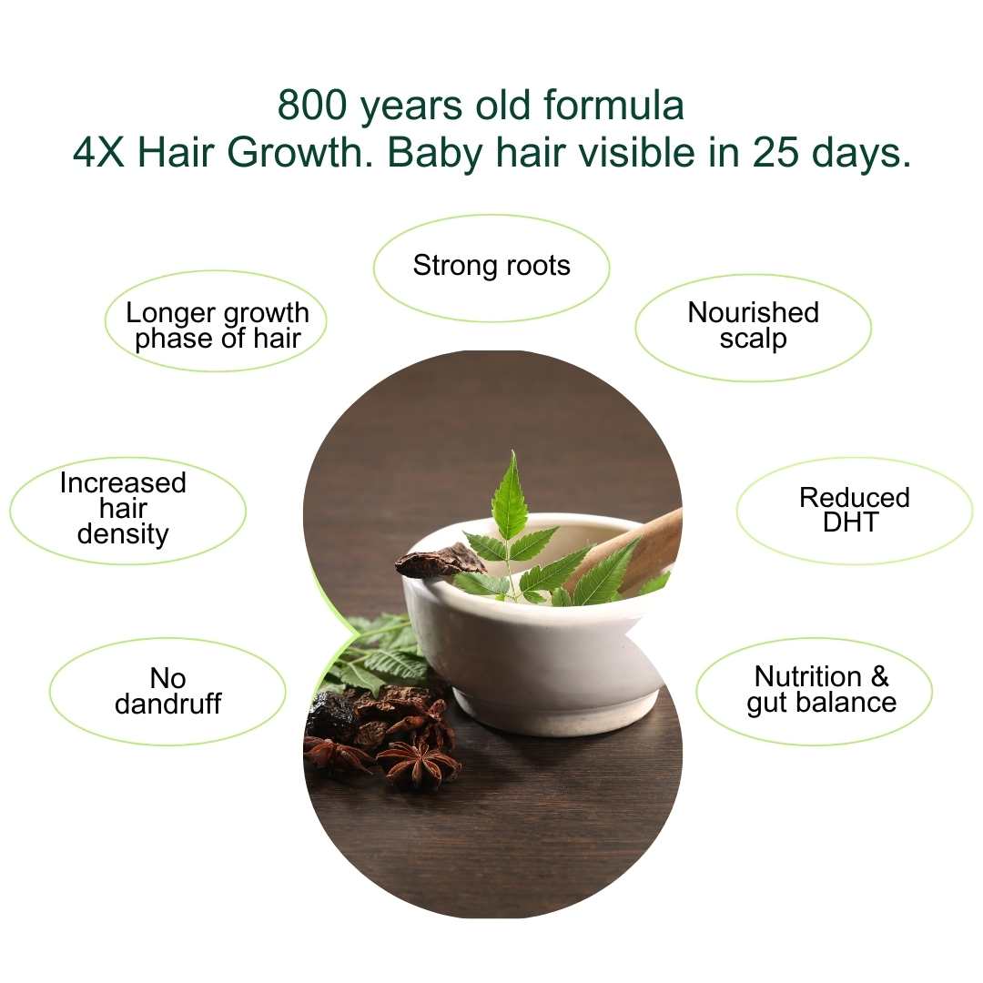 Sarvottam Ultimate (Serum + Oil + Gummies + Shampoo + Conditioner)
